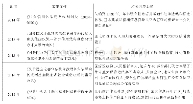 表3 发展期重要政策表述