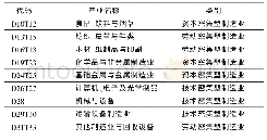 表1 9大制造业细分行业与类别划分