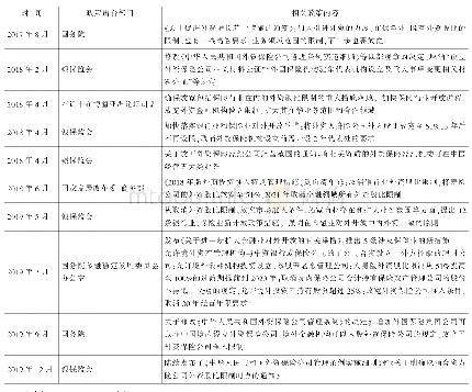 表1 2017年下半年以来我国有关部门出台的进一步扩大保险业对外开放的相关政策