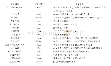 《表1 变量定义表：投资基金持股、产权性质与投资效率》