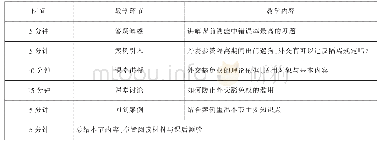 表1“外交豁免权”一章的“云课堂”安排