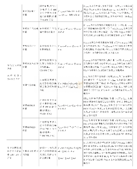 表4 森林生态系统价值计算表