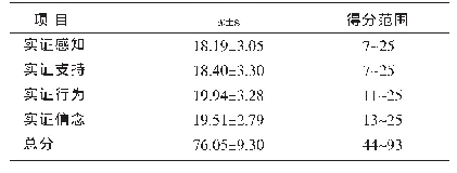 表1 问卷评分情况（n=186)