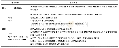 表9：初中物理翻转课堂教学的探索与实践