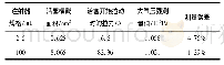 表3：建立理想模型  提高测量精度——以“估测大气压强”实验改进为例