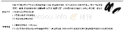 《表2 2016年山西省中考物理真题及参考答案》