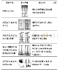 《表2：找准抓手  提高中考物理复习课效益》