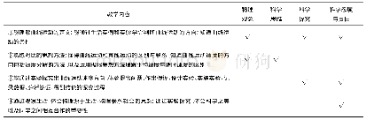 《表2 依据物理核心素养对“曲线运动”教学内容的分类》