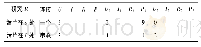 表2 动态电路的分析评价表-相同电阻不同阶段时的比例