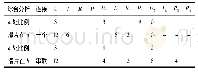 表4 动态电路的分析评价表-相同阶段不同电阻的关系