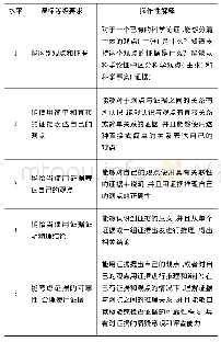 表3 科学论证水平的操作性解释