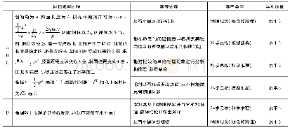 《表2：浙江学选分离后首次选考试卷分析及启示——基于2020年1月浙江选考物理卷分析》