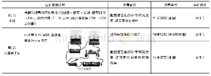 表3：浙江学选分离后首次选考试卷分析及启示——基于2020年1月浙江选考物理卷分析