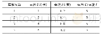 表2 电流与电压的关系(电阻为5欧)