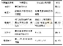 表1 五个基本量：中考命题改革下的初中物理复习策略