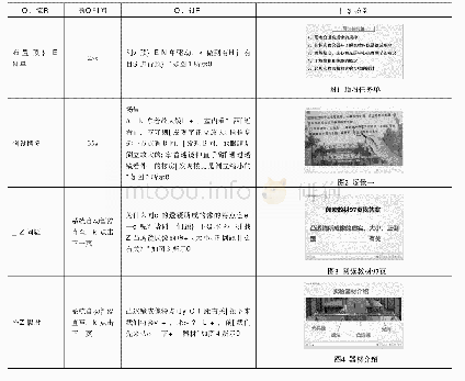 表1 实验课型预习类微课教学过程设计