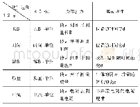 表1：基于学习进阶理论的基本物理量教学研究——以“质量”教学为例