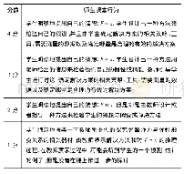 表1：美国科学探究式教学的评测工具