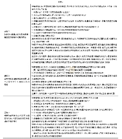 表2 单元学习过程设计要点