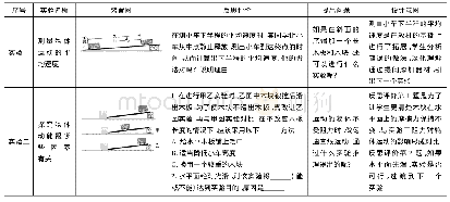 《表3“力与运动”实验专题主体实验内容及问题设计》