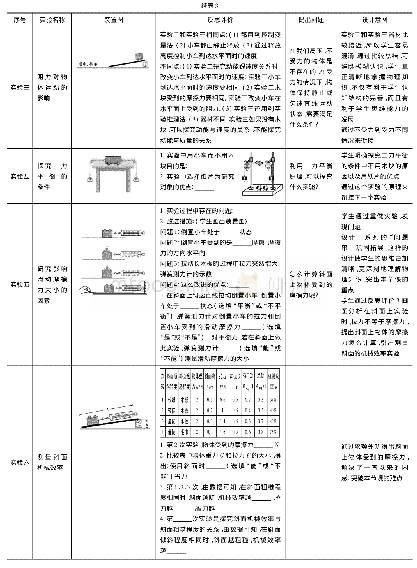 表3“力与运动”实验专题主体实验内容及问题设计