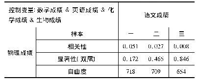 表1：中学生物理成绩与其它多门学科的相关性研究