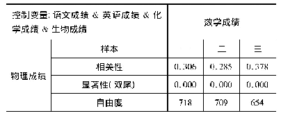 表2：中学生物理成绩与其它多门学科的相关性研究