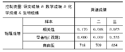 表3：中学生物理成绩与其它多门学科的相关性研究