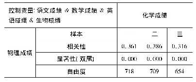 《表4：中学生物理成绩与其它多门学科的相关性研究》