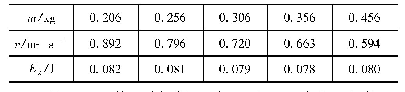 表2 滑块获得的速度与质量的关系