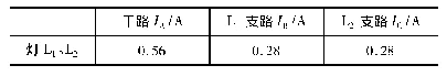 表2：初中物理作业常见问题及分析