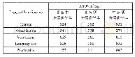 《表8 写作能力不同的学生所受的干预类型影响的两两对比方差分析》