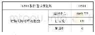 表2 KMO和巴特利特检验