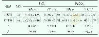 《表3 血气状况分析 (±s, mmHg)》