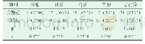 《表1 2组的治疗有效性评价[n (%) ]》