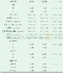 《表1 危险因素筛查：糖尿病患者发生慢性并发症的危险因素分析》