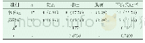 《表2 2组的安全评价比较[n (%) ]》
