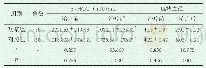 《表2 患者治疗前后β-HCG及包块直径》