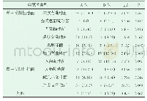 《表2 两组患儿的病原菌类型分布比较/n (%)》