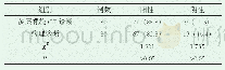 《表1 多层螺旋CT诊断与常规病理诊断的结果比较[n (%) ]》