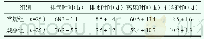 《表1 两种护理干预方案下患者术后恢复数据比较 (±s)》