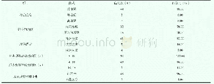 表1 超声造影表现：超声造影在中央型肺癌伴肺不张中的应用效果评价