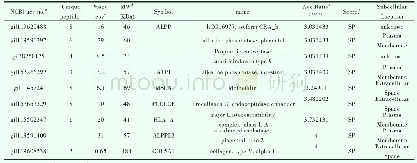 表1 与Anip973相比, 条件培养基中AGZY83a中上调的差异表达蛋白