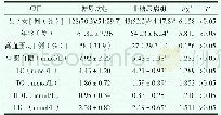 《表2 糖尿病组与非糖尿病组一般临床资料比较》