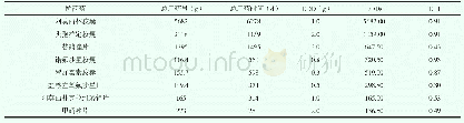 《表2 抗菌药利用情况 (%)》