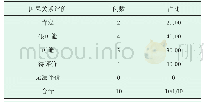 《表1 临床给药途径与患者不良反应发生率关系分析 (n, %)》