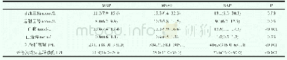 《表4 相关指标与AP严重程度的关系表》