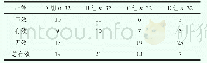 《表2 四组患者临床有效率比较》