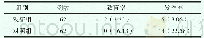 《表1 两组患者临床效果对比[n (%) ]》