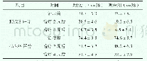 《表1 两组患者治疗前后的BRMS评分和PANSS评分比较 (, 分)》